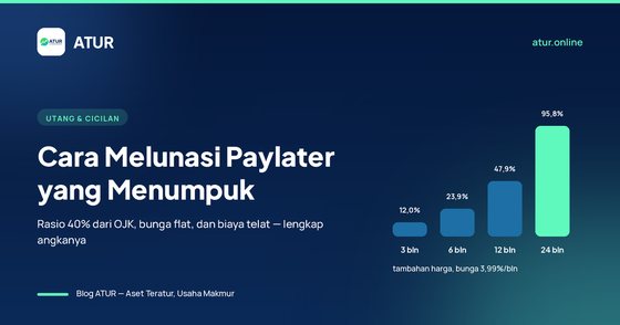 Sampul artikel: Cara Melunasi Paylater yang Menumpuk (Hitungan & Batas OJK)