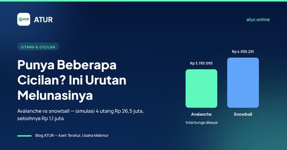 Sampul artikel: Punya Beberapa Cicilan Sekaligus? Ini Urutan Melunasinya